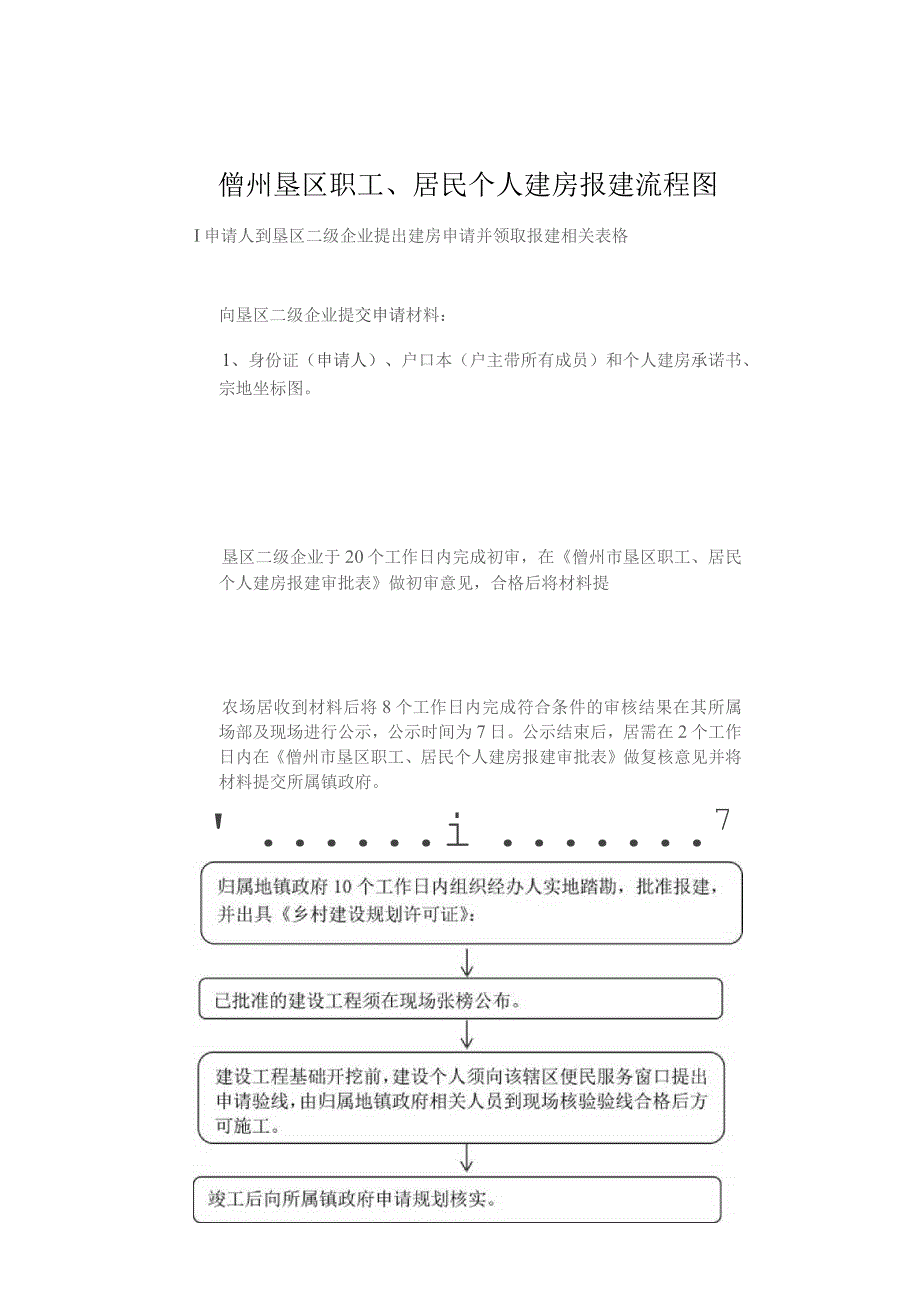 申请人到垦区二级企业提出建房申请并领取报建相关表格儋州垦区职工、居民个人建房报建流程图.docx_第1页