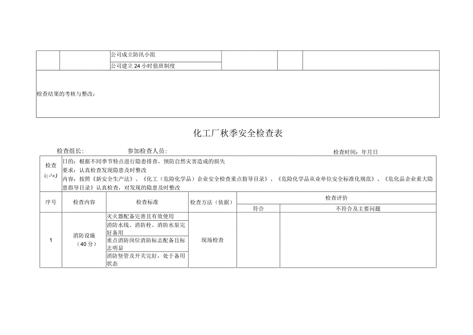 化工厂季度安全检查表（春夏秋冬）.docx_第3页