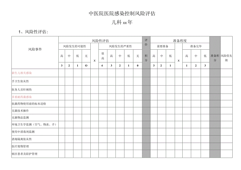 医院感染控制风险评估(儿科）.docx_第1页