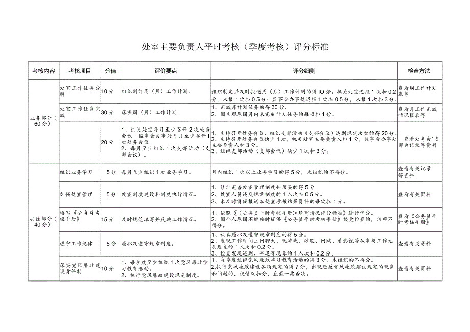 处室主要负责人平时考核季度考核评分标准.docx_第1页