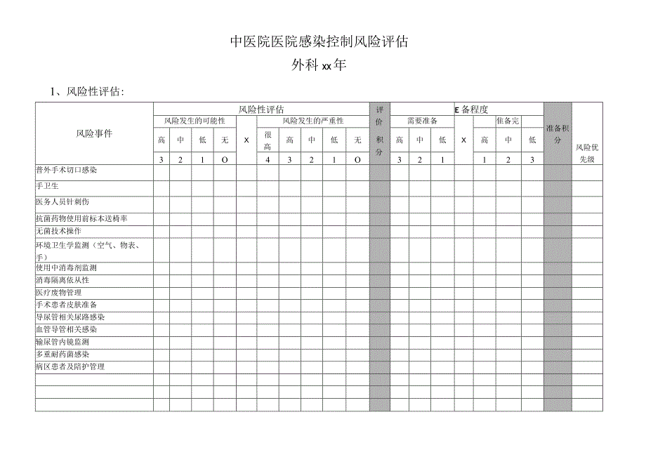 医院感染控制风险评估（外科）.docx_第1页