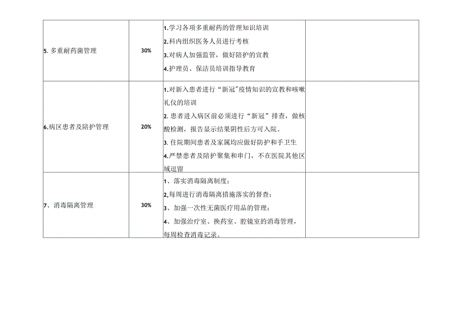 医院感染控制风险评估（外科）.docx_第3页