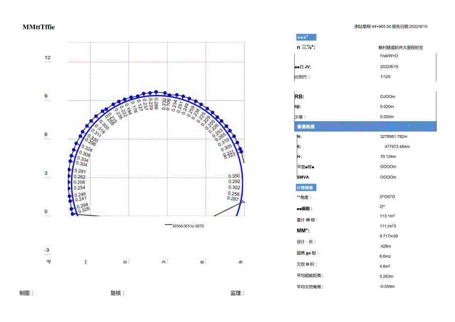 鲍村隧道斜井大里程初支DK44+965-+995.docx_第2页