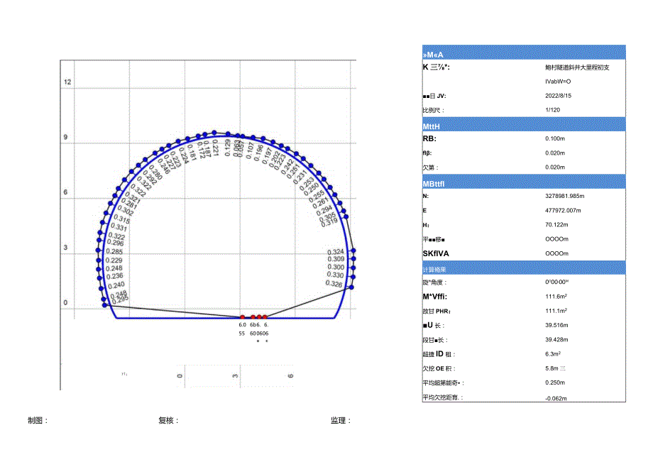 鲍村隧道斜井大里程初支DK44+965-+995.docx_第3页