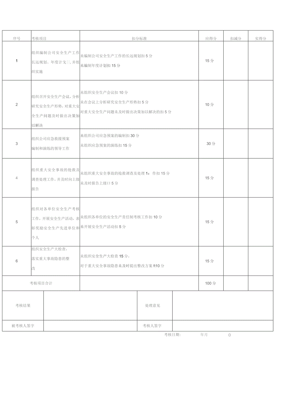 (XX企业)公司各级安全生产责任制考核表(全套).docx_第2页