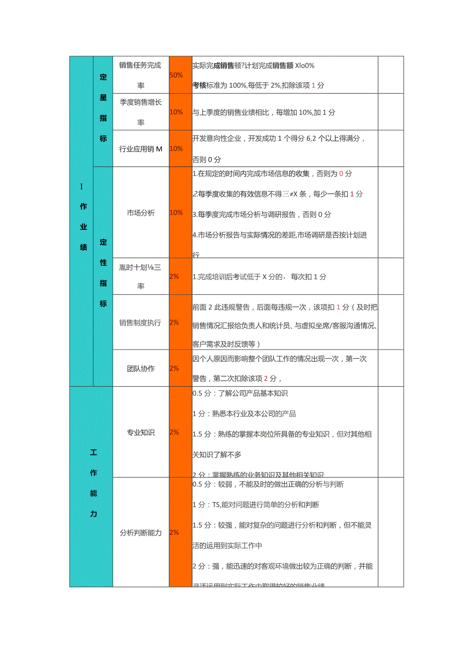 销售人员绩效考核.docx_第2页