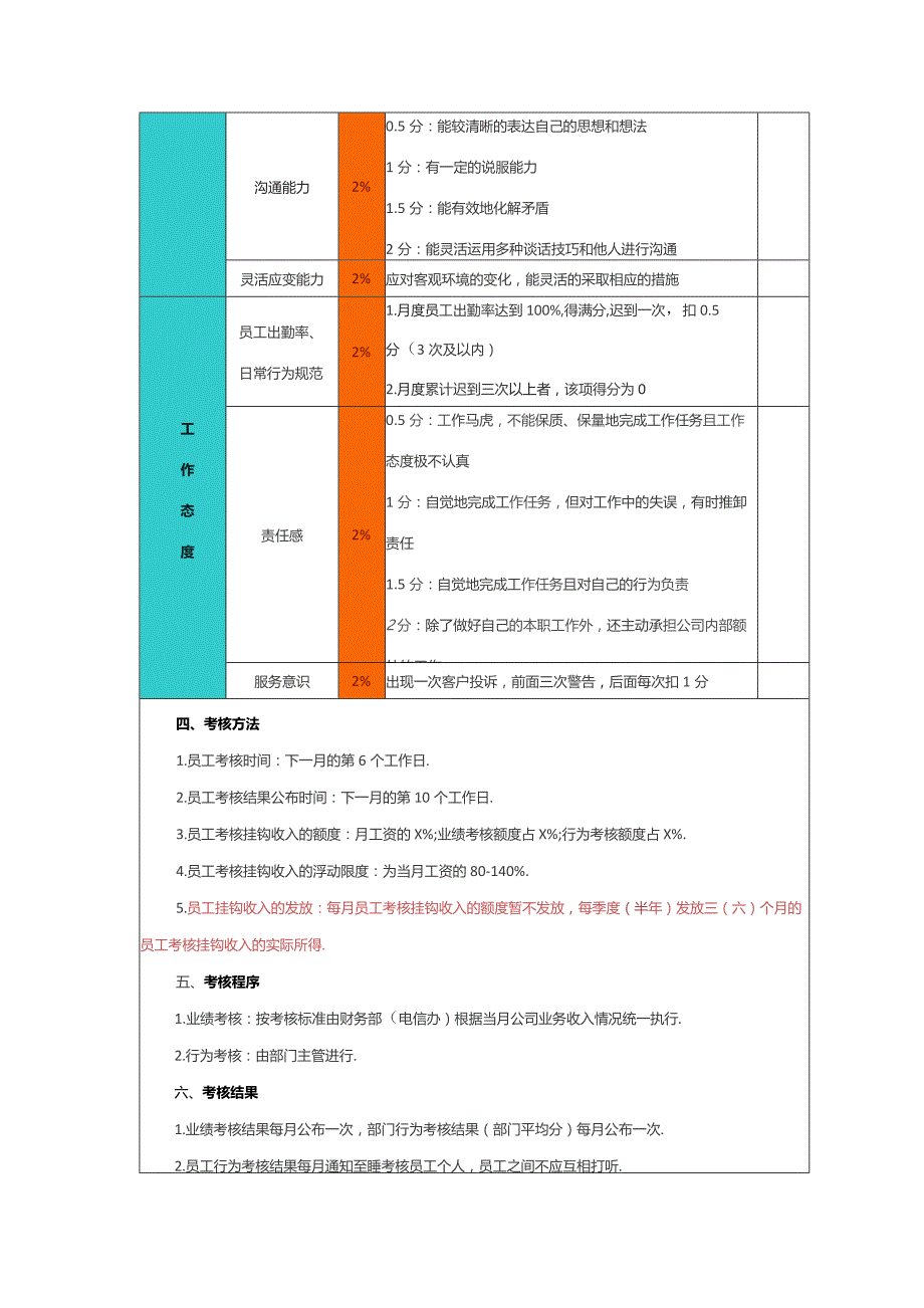 销售人员绩效考核.docx_第3页