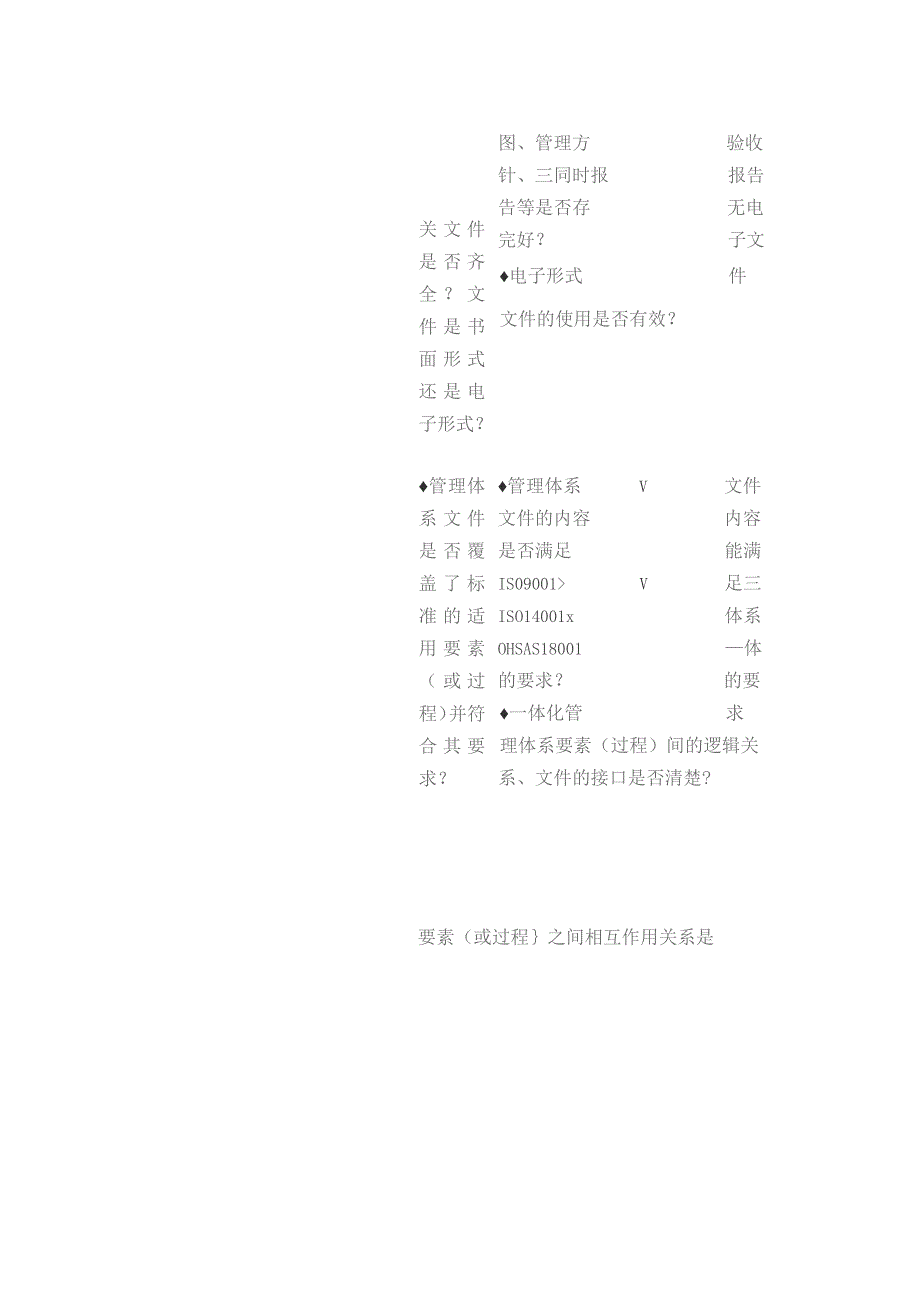 质量环境职业健康安全管理体系审核通用检查表全套.docx_第3页