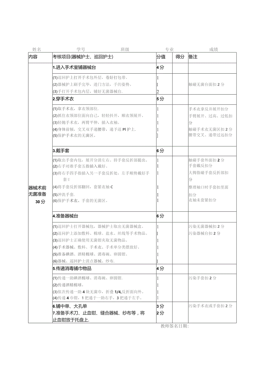 外科无菌技术操作考核评分表.docx_第3页