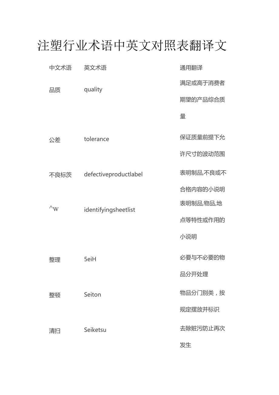 注塑行业术语中英文对照表翻译文.docx_第1页