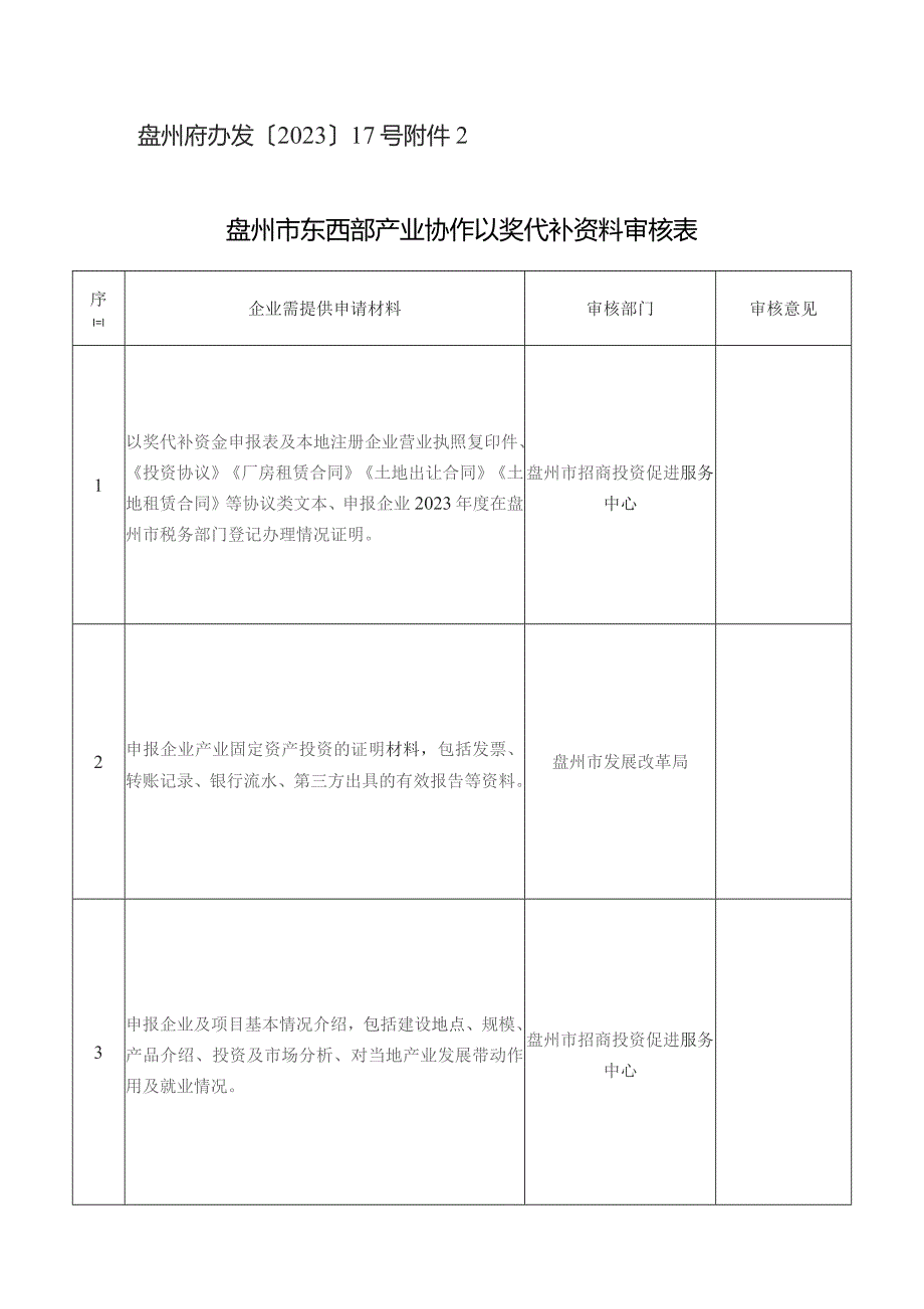 盘州府办发〔2023〕17号盘州市东西部产业协作以奖代补资料审核表.docx_第1页