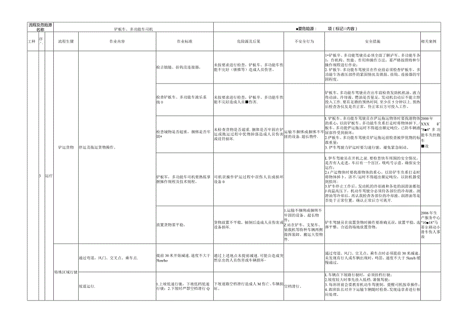 2016年保德煤矿辅助运输作业流程及危险源手册（车队）1018.docx_第3页