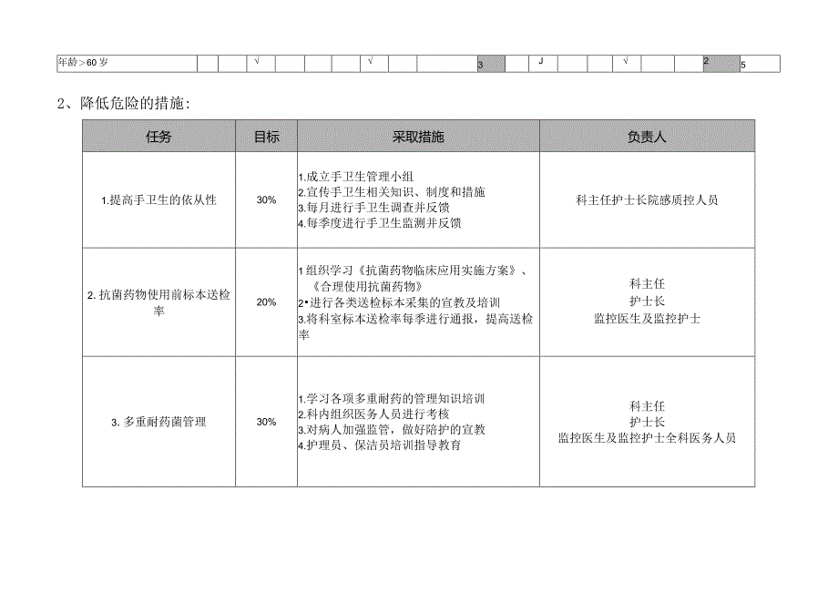 医院感染控制风险评估.docx_第2页