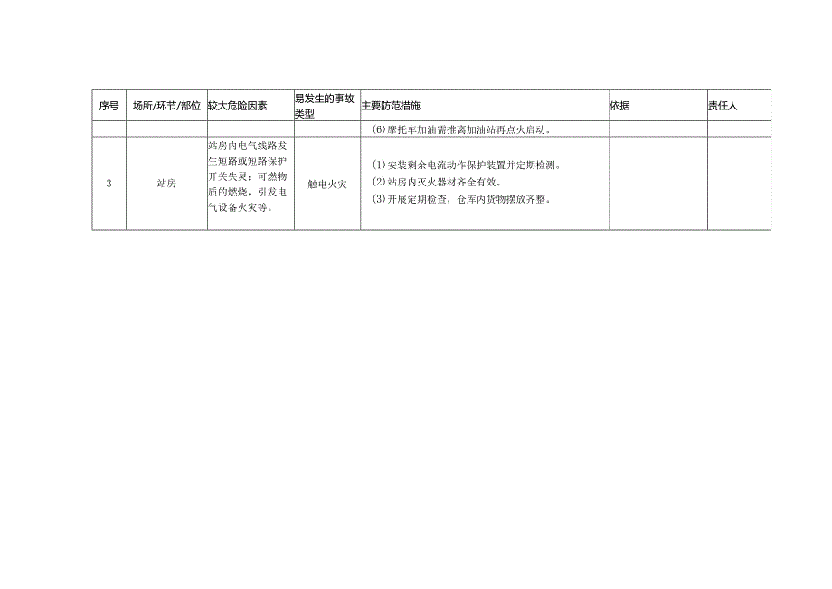 (新)XX企业双重预防体系-加油站安全风险清单(汇编).docx_第3页