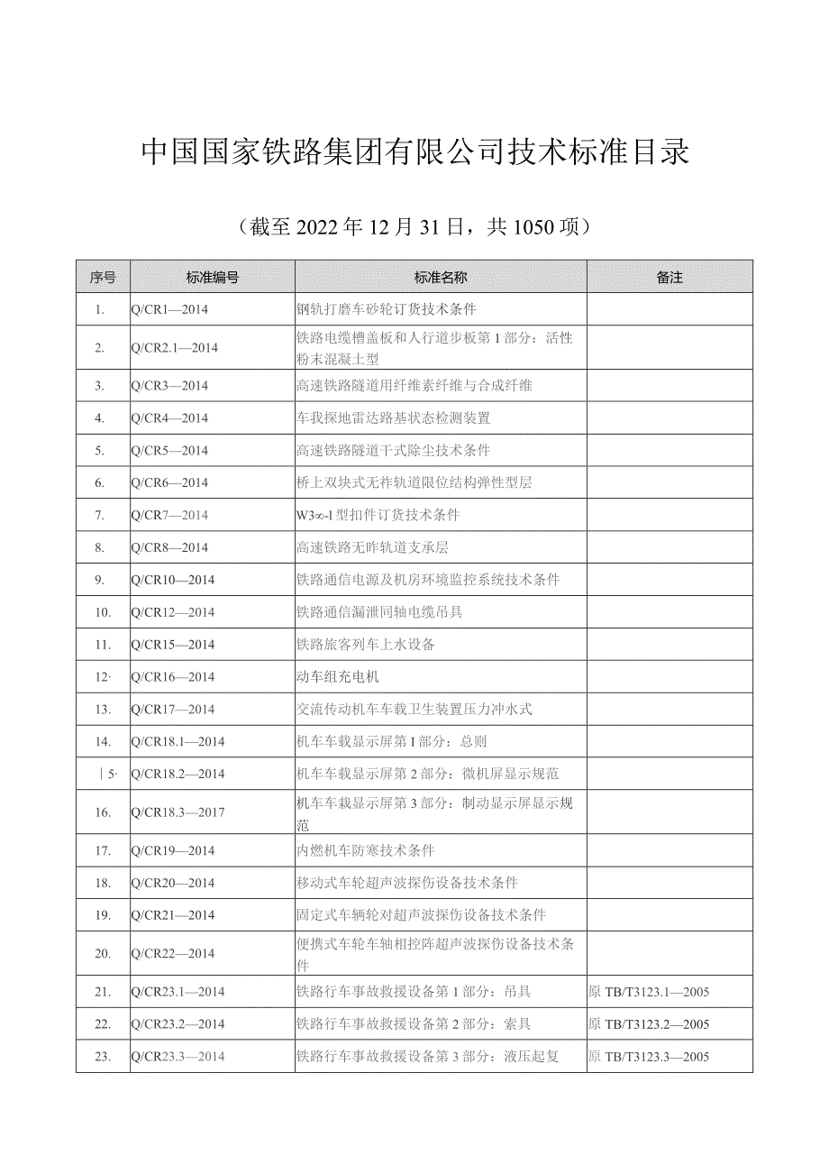 中国国家铁路集团有限公司技术标准目录.docx_第1页