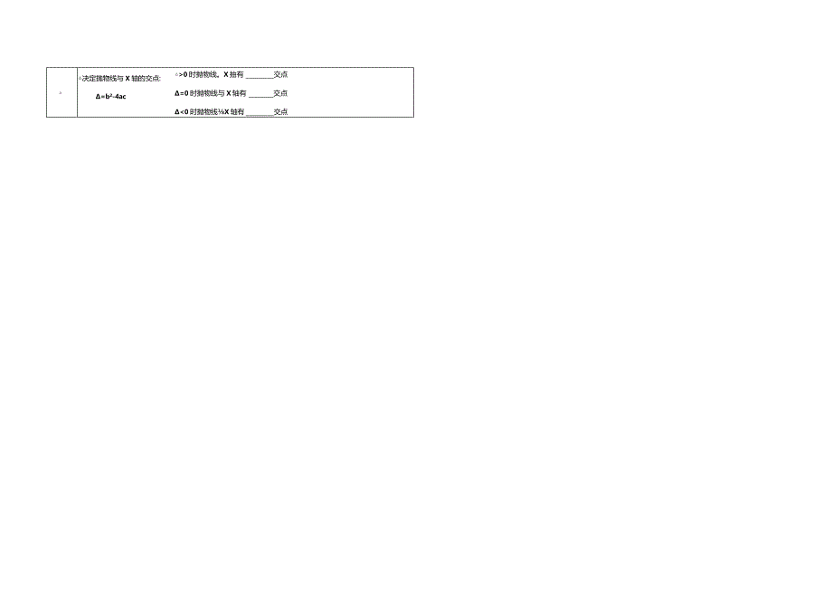 二次函数的符号问题.docx_第2页