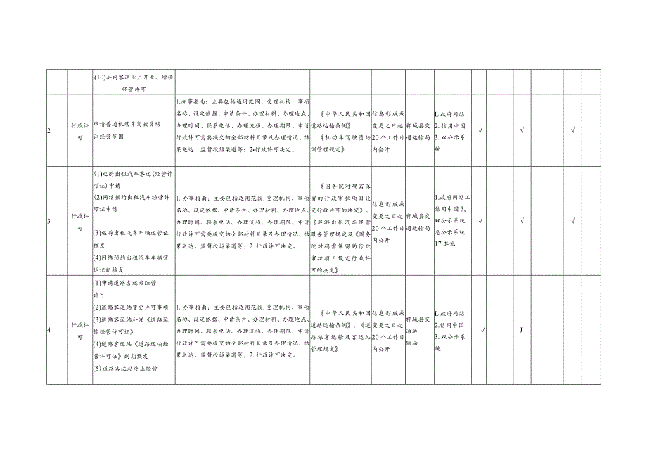 郸城县交通运输领域基层政务公开标准目录.docx_第2页