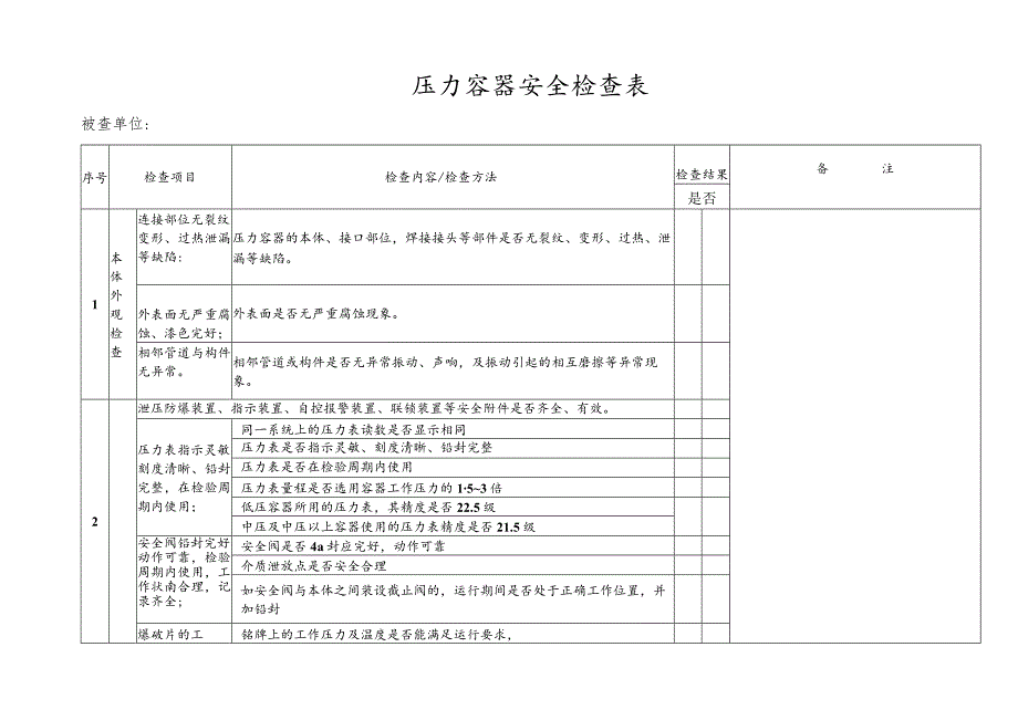 压力容器安全检查表.docx_第1页