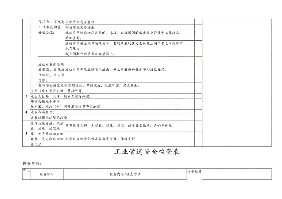 压力容器安全检查表.docx_第2页