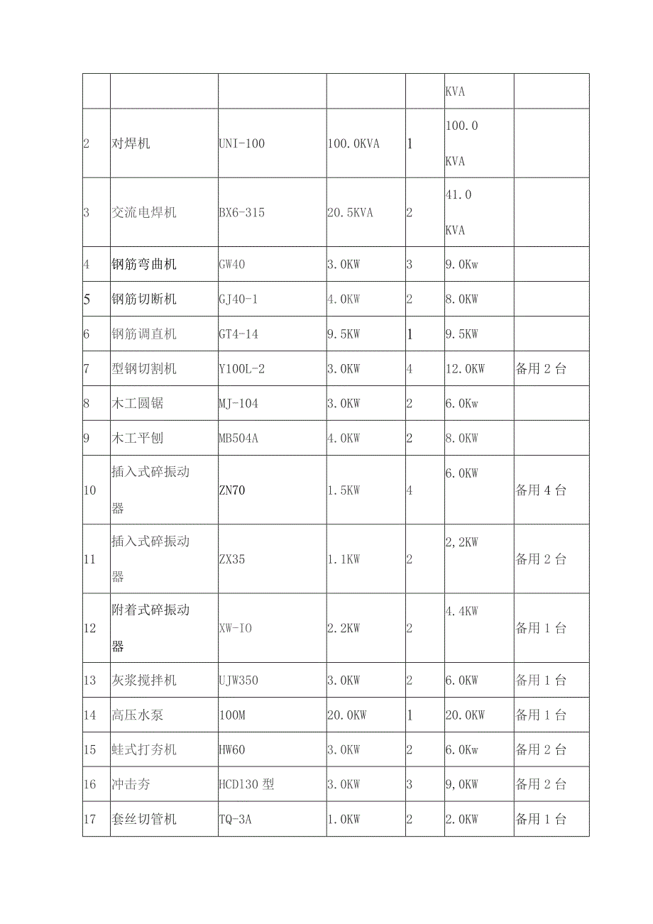 临时用电施工专项方案.docx_第3页