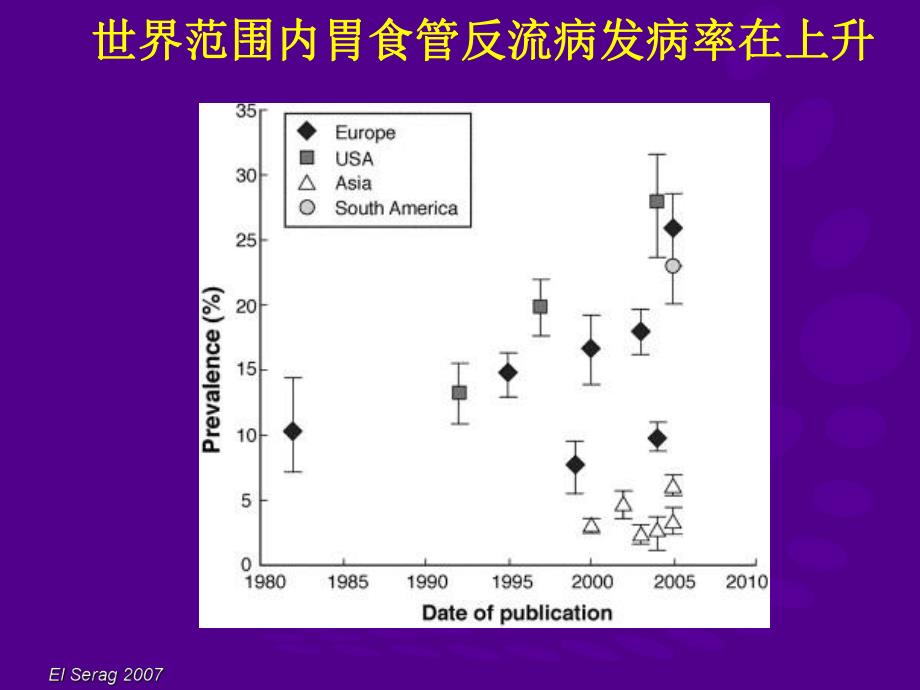 胃食管反流病诊断和治疗的更新.ppt_第2页