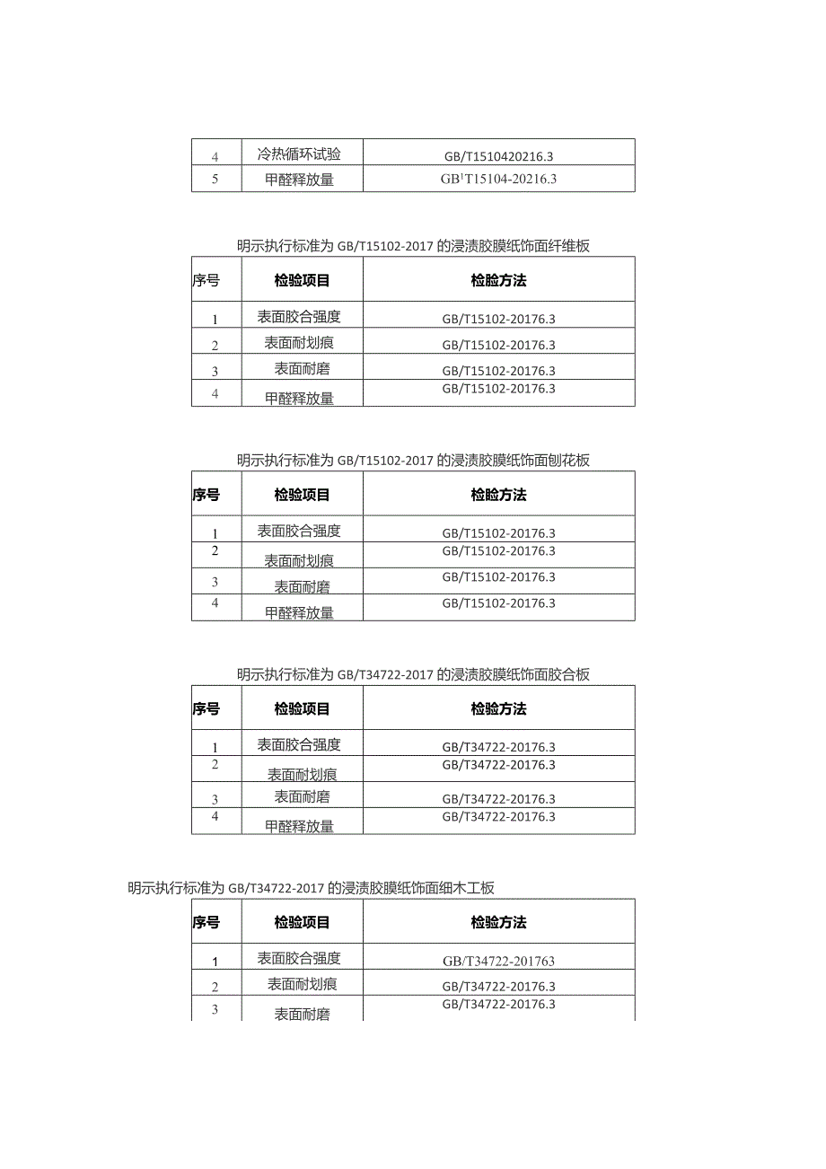 海宁市市场监督管理局2023年海宁市人造板产品质量监督抽查实施细则.docx_第3页