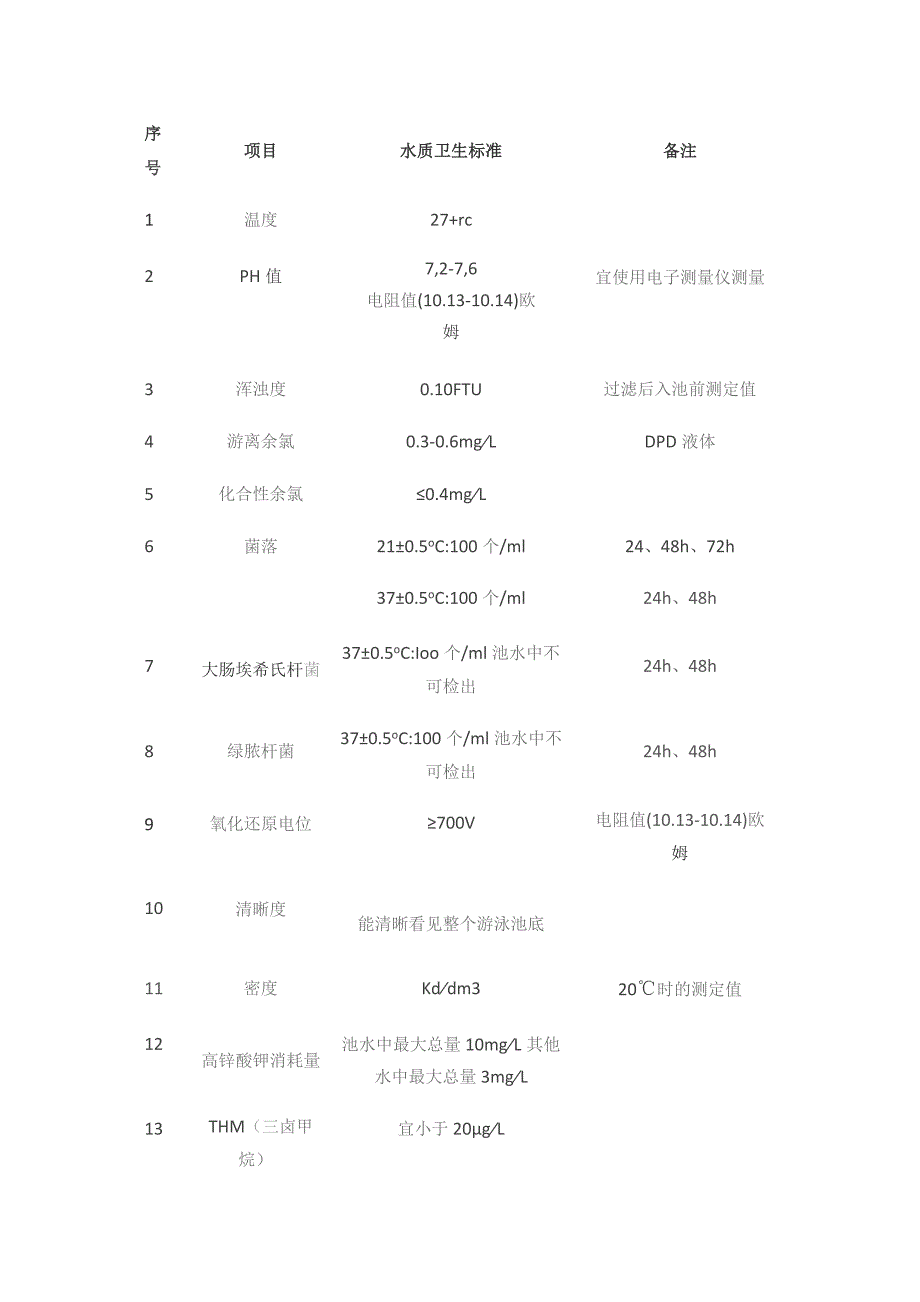 某星级酒店泳池水处理系统功能要求.docx_第3页