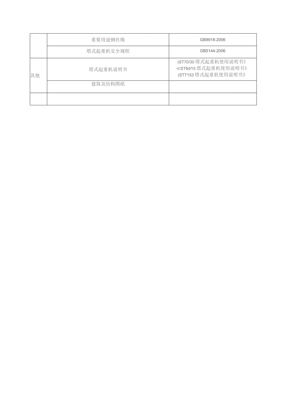 D08-08群塔施工方案.docx_第3页