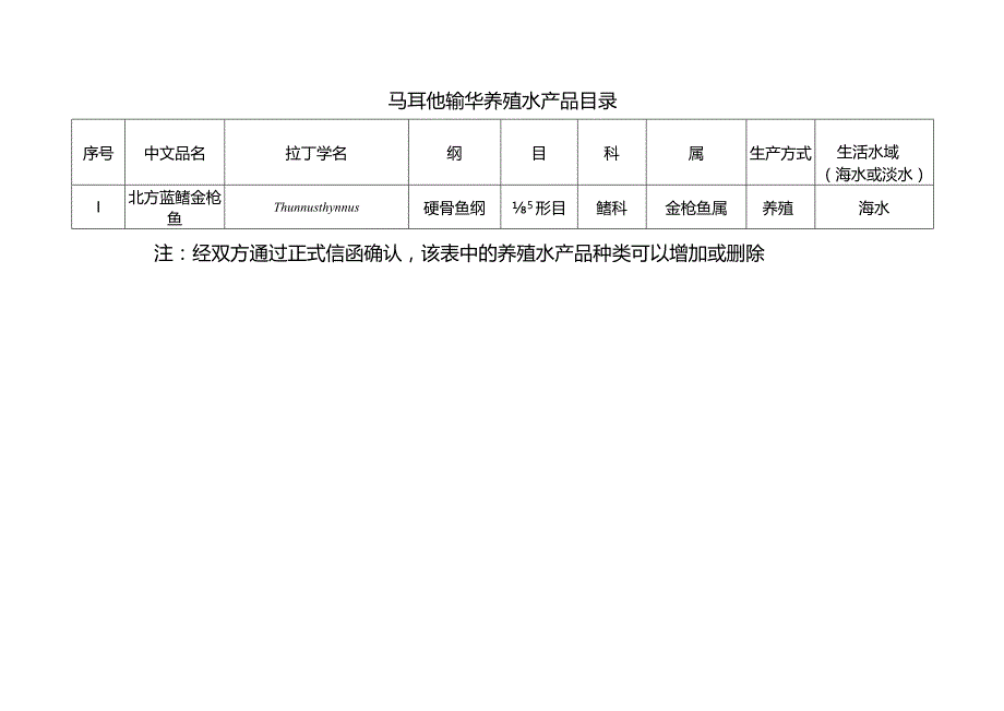 马耳他输华养殖水产品目录.docx_第1页