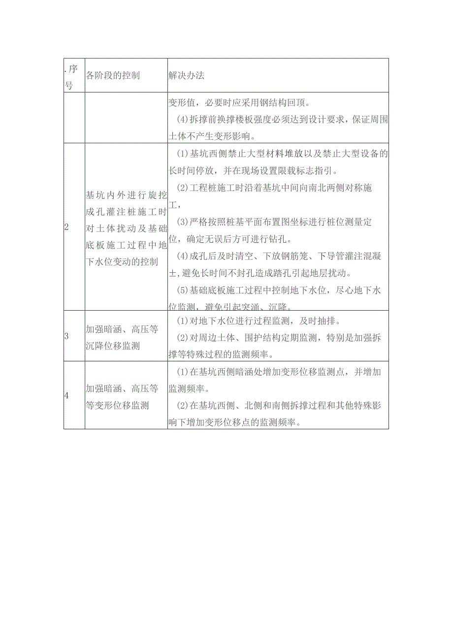 高压线及暗涵保护措施.docx_第2页