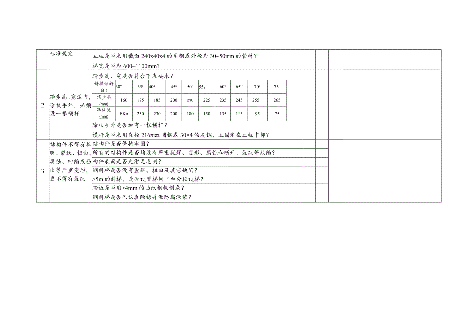 探伤设备安全检查表.docx_第2页