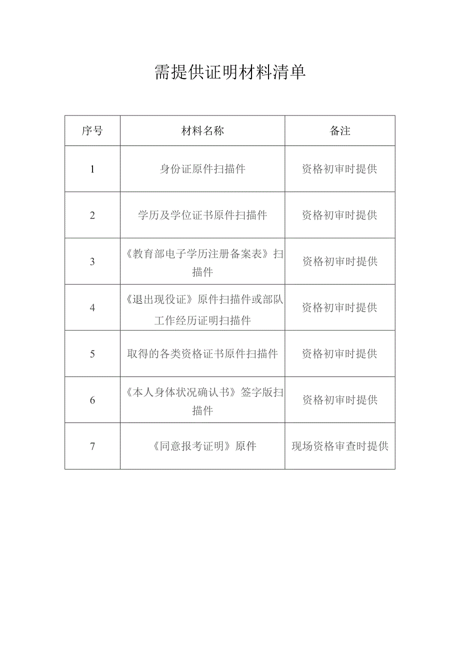 需提供证明材料清单.docx_第1页