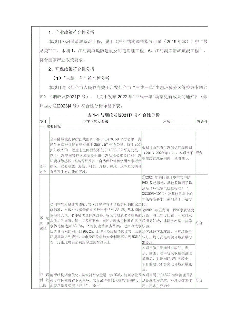 莱阳市姜疃镇河道工程及乡村振兴学院提升改造项目环评报告表.docx_第3页