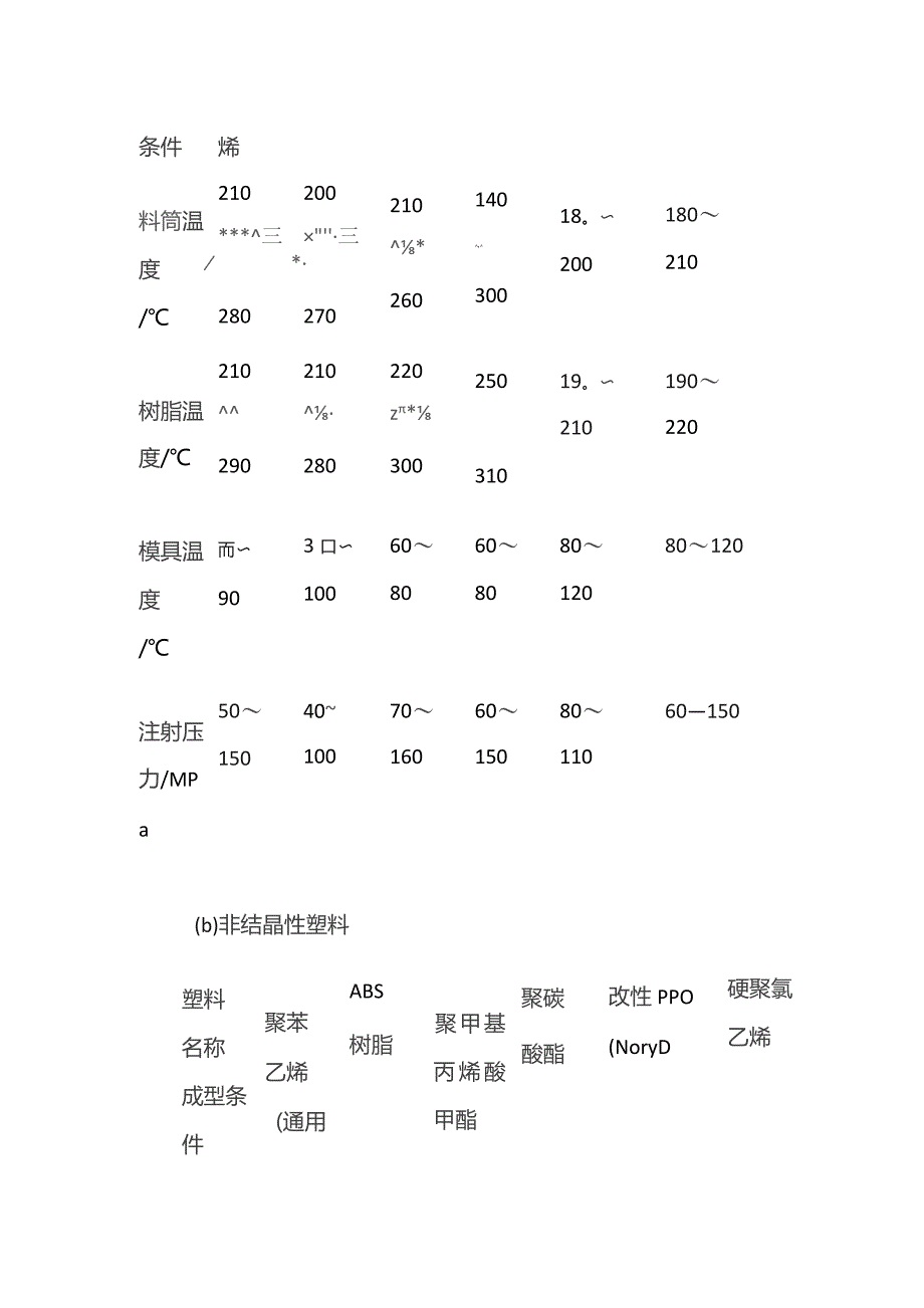 结晶型塑料注射成型 塑料注塑成型工艺全套.docx_第2页