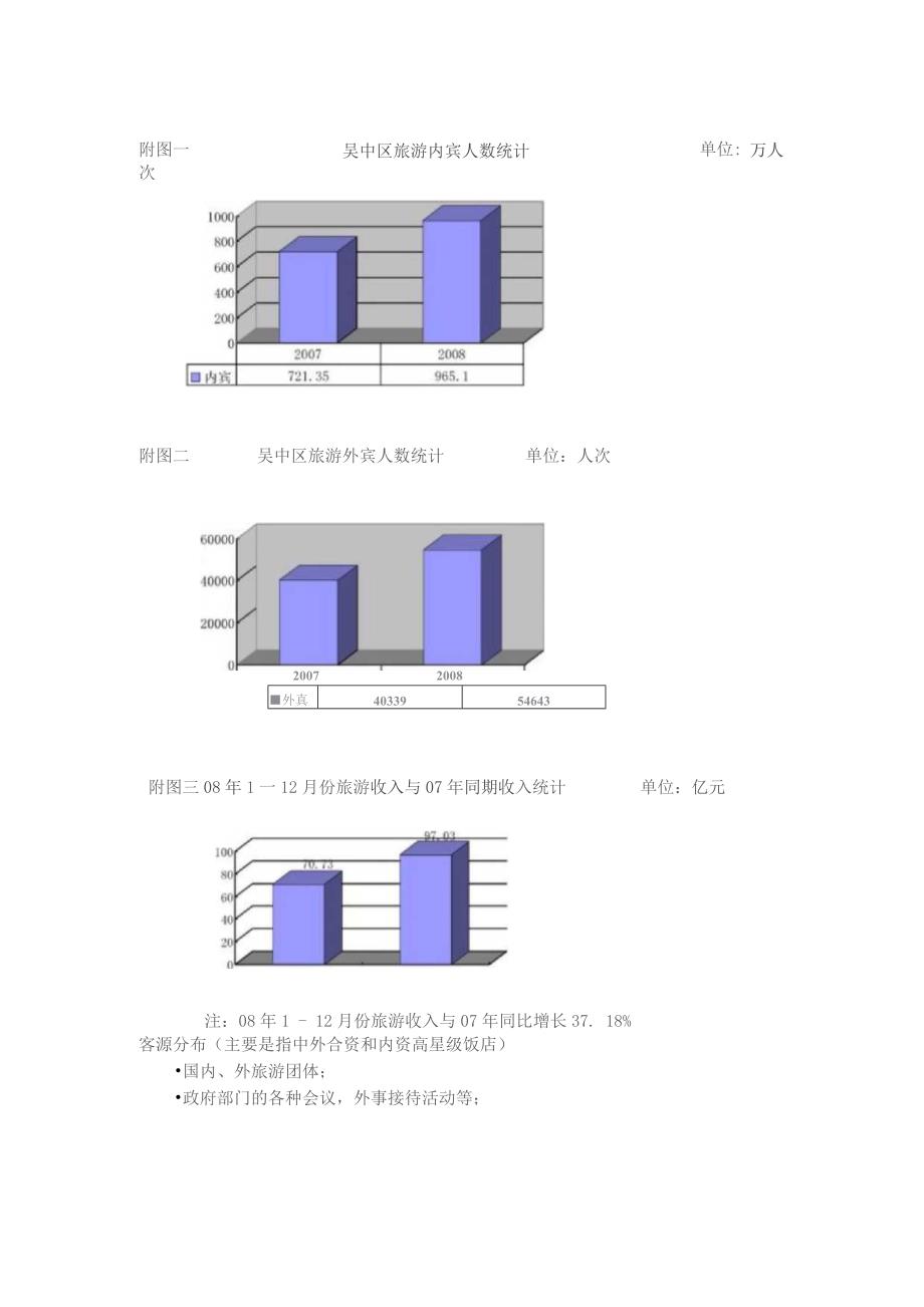 （精编）凯菲尔酒店经营管理方案.docx_第3页