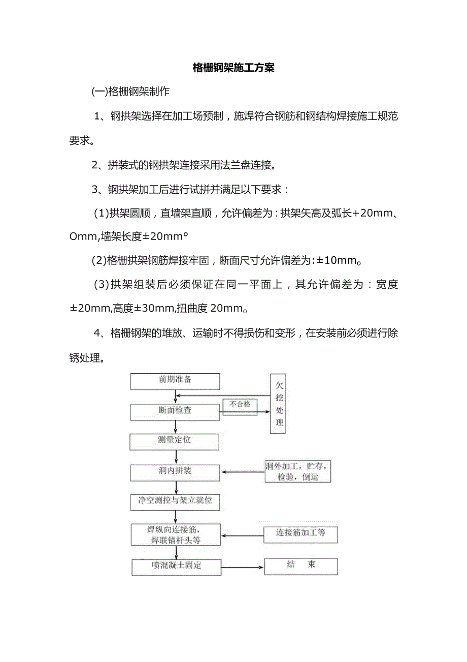 格栅钢架施工方案.docx_第1页