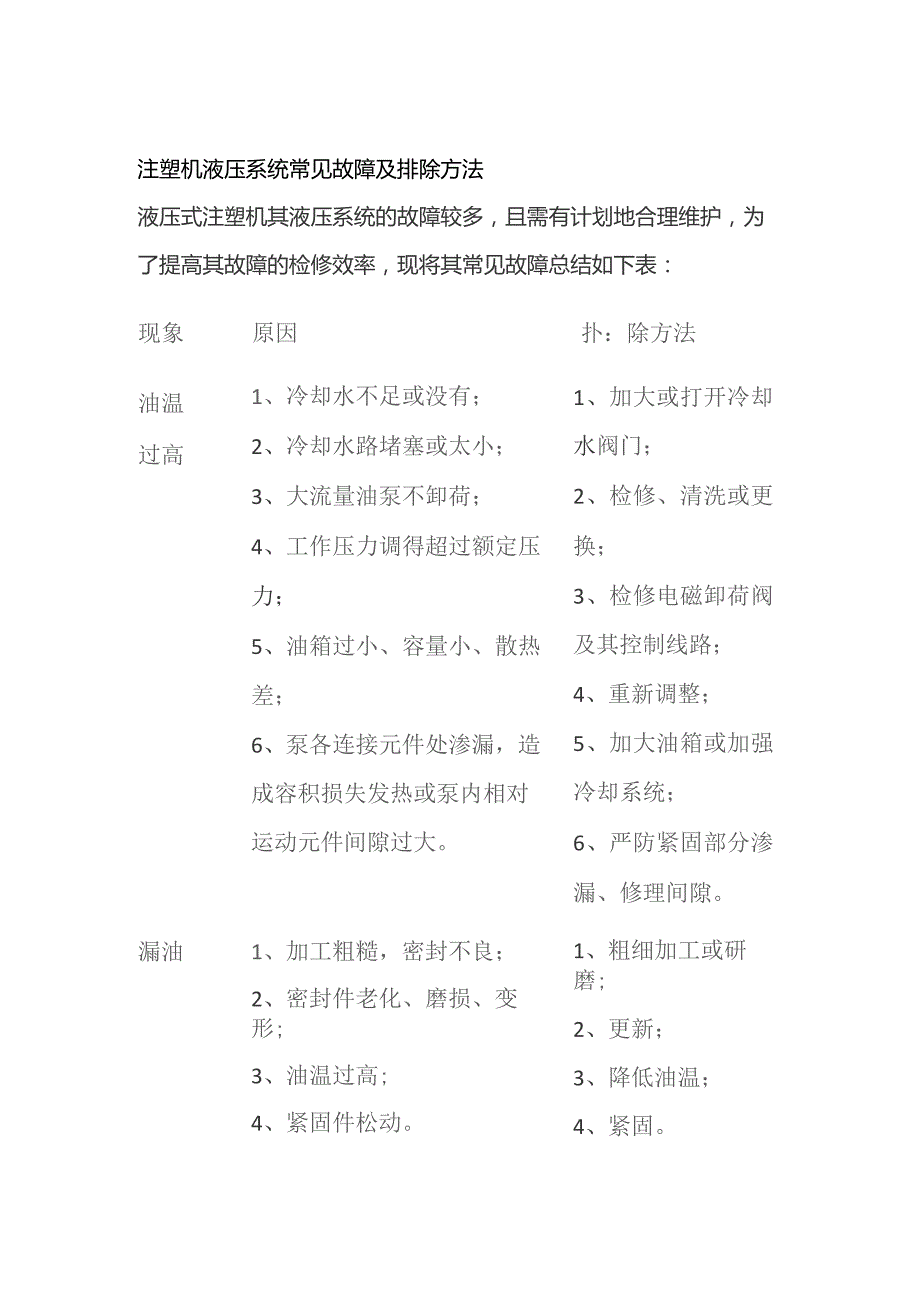 注塑机液压系统常见故障及排除方法.docx_第1页