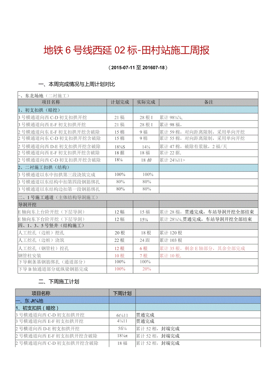 车站工区施工周报2015-07-11.docx_第1页