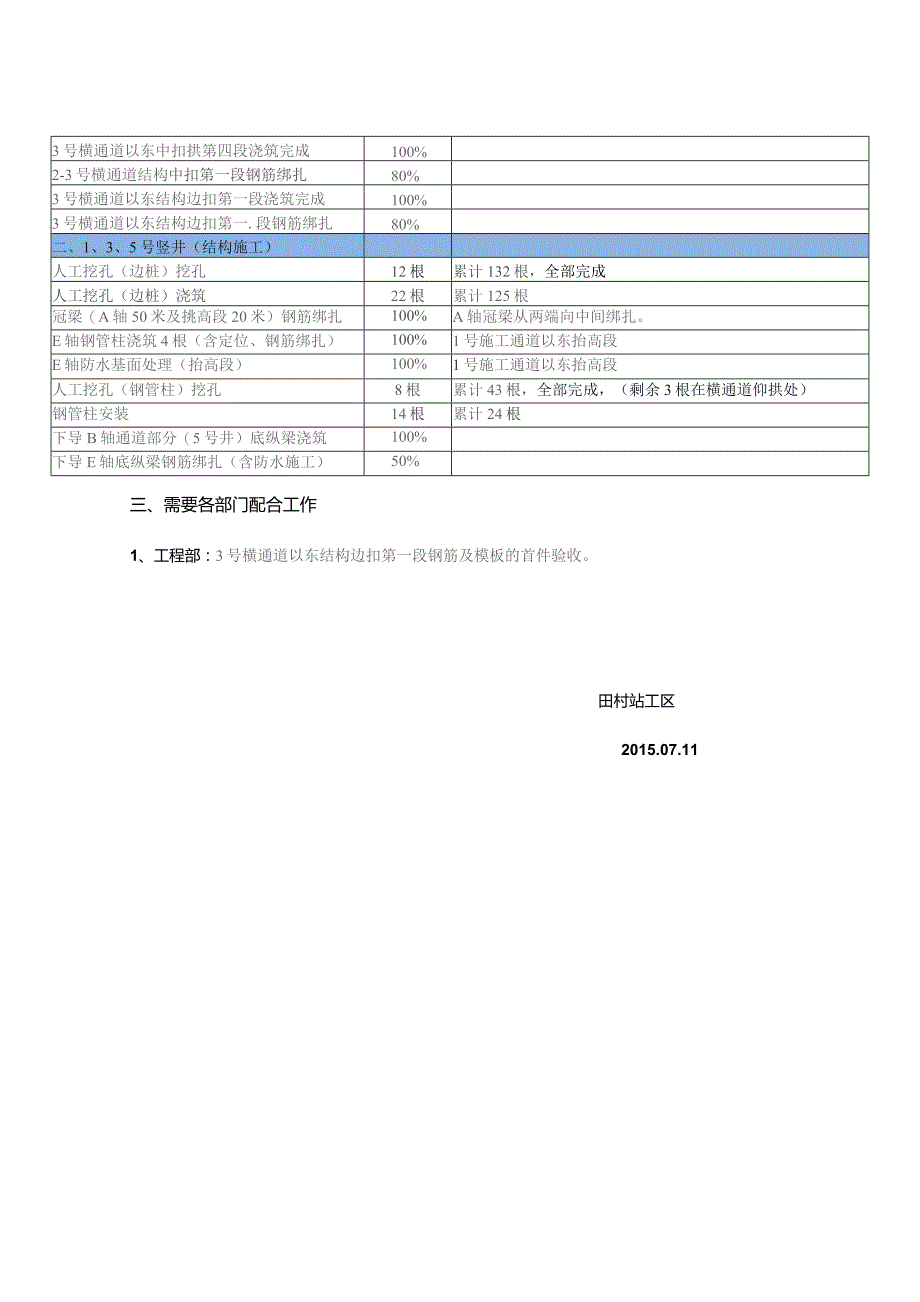 车站工区施工周报2015-07-11.docx_第3页