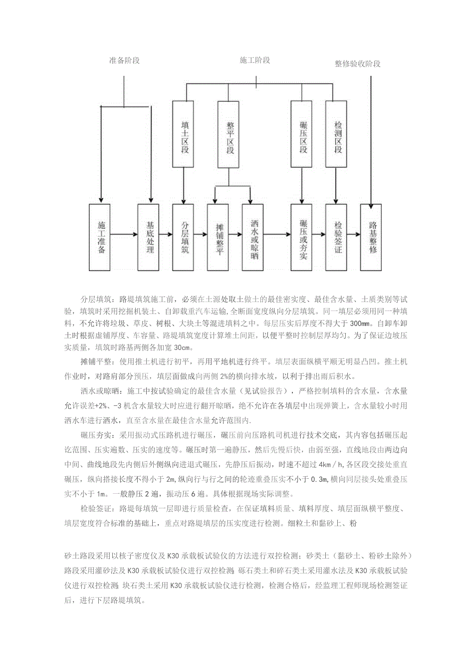 k179引道路基填筑技术交底.docx_第2页