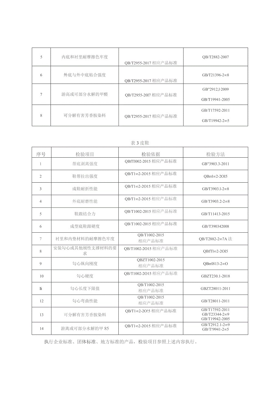 秦皇岛市老年鞋产品质量监督抽查实施细则.docx_第2页