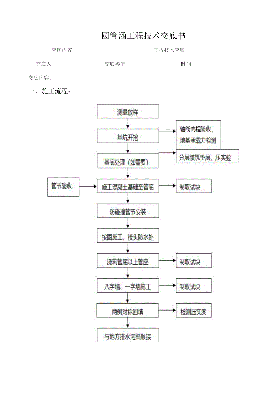 圆管涵技术交底.docx_第1页