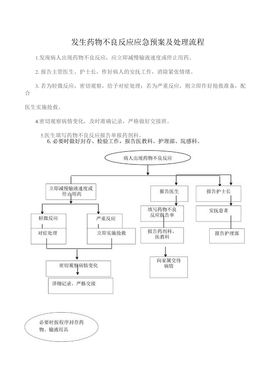 发生药物不良反应应急预案及处理流程.docx_第1页