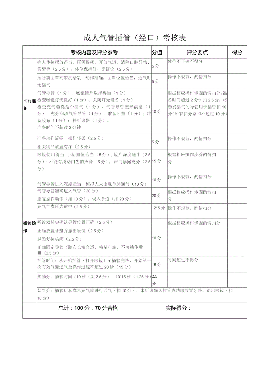 临床操作西医操作-年度技能考核评分表.docx_第2页