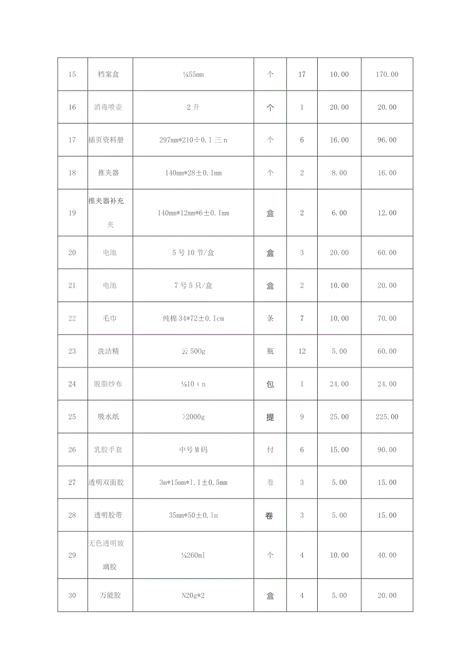 包5其他类杂品明细及具体技术参数要求.docx_第2页