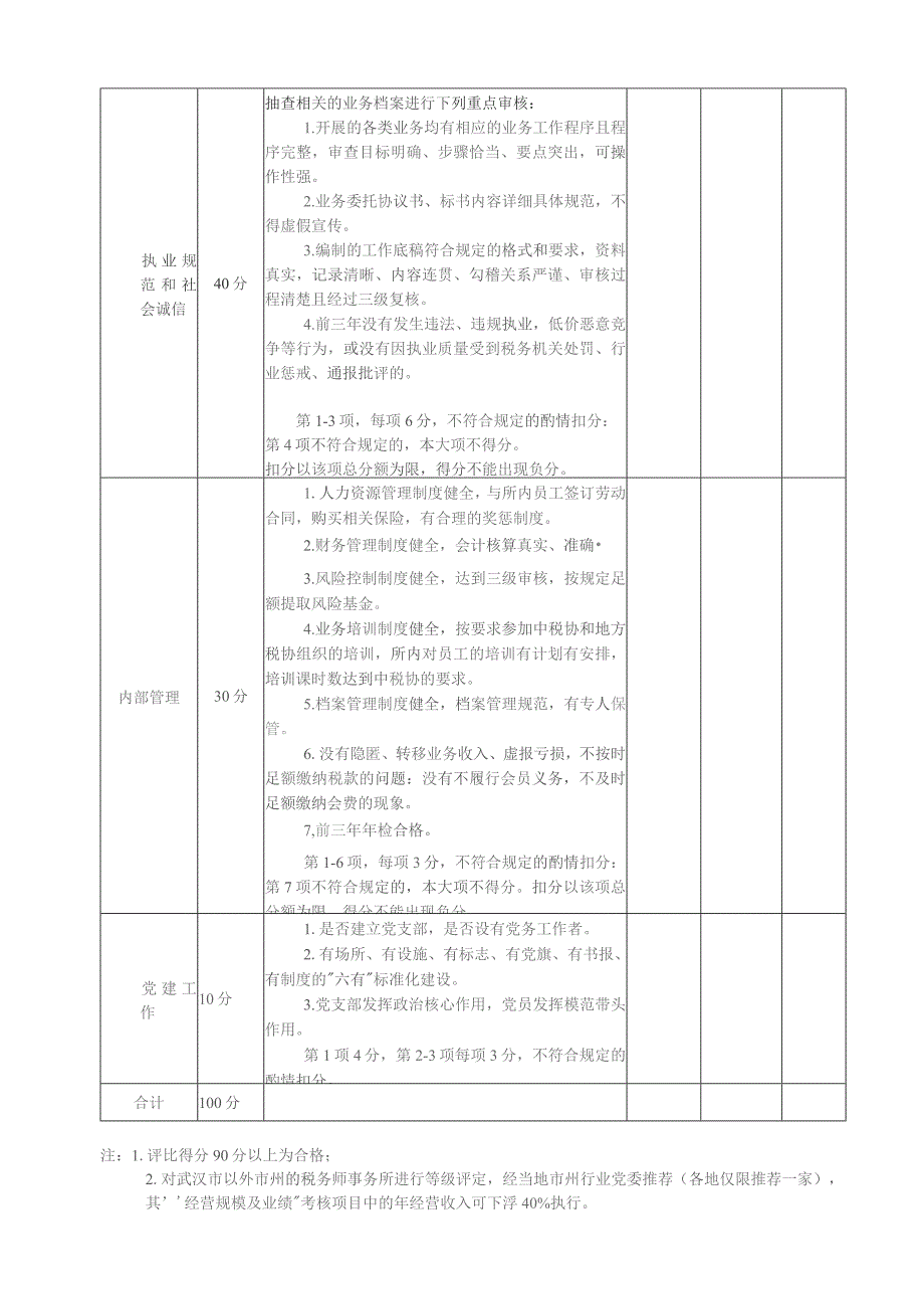 湖北省等级税务师事务所认定标准.docx_第2页