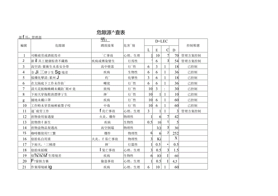 重大危险源清单.docx_第1页