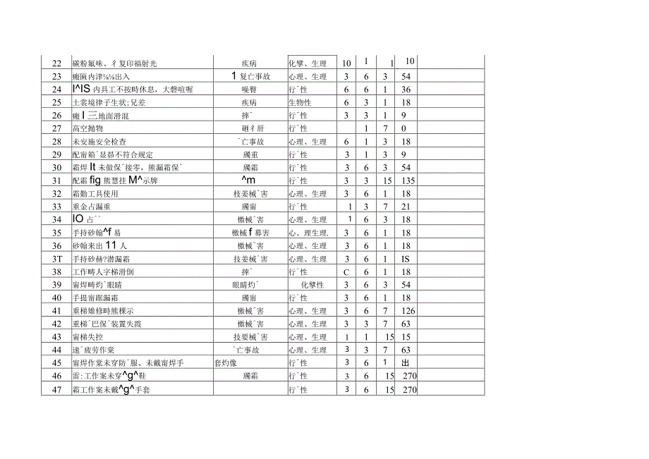 重大危险源清单.docx_第3页