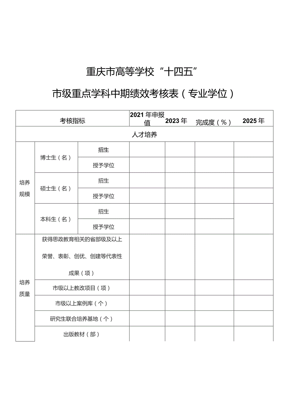 重庆市高等学校“十四五”市级重点学科中期绩效考核表专业学位.docx_第1页