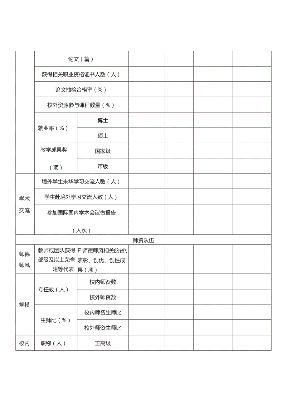 重庆市高等学校“十四五”市级重点学科中期绩效考核表专业学位.docx_第3页